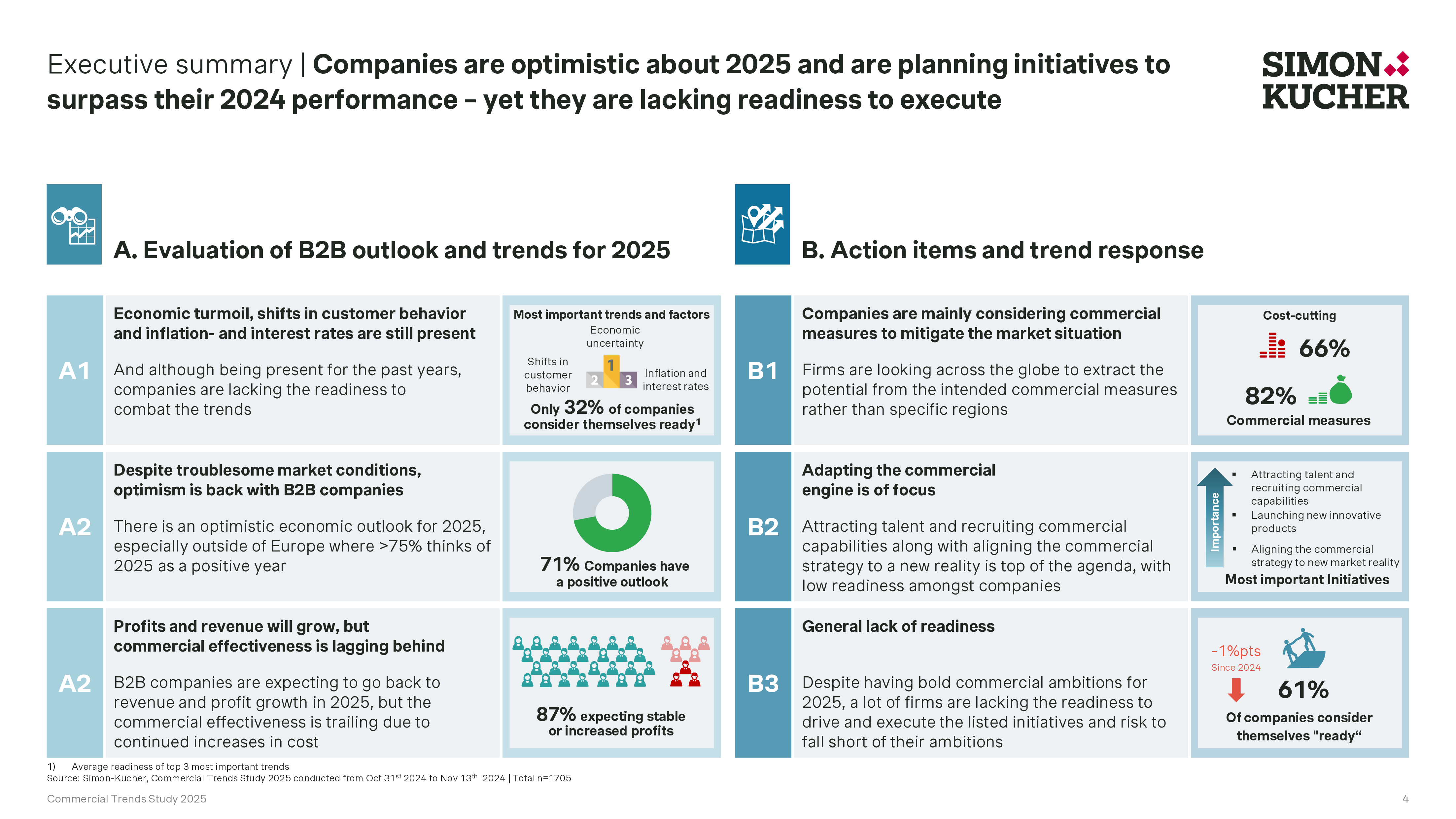 西蒙顾和2025年商业趋势研究报告直面商业新现实英文版14页